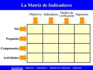 Introducción Objetivos Indicadores Medios de Verificación Supuestos
La Matriz de Indicadores
Fin
Propósito
Componentes
Actividades
Objetivos Indicadores
Medios de
verificación Supuestos
 
