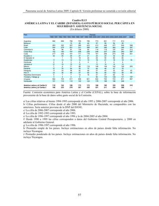 Panorama social de América Latina 2009. Capítulo II. Versión preliminar no sometida a revisión editorial


                                  Cuadro II.13
 AMÉRICA LATINA Y EL CARIBE (20 PAISES): GASTO PÚBLICO SOCIAL PER CÁPITA EN
                      SEGURIDAD Y ASISTENCIA SOCIAL
                                (En dólares 2000)

País                                                                          Período
                                1990-1991 1992-1993 1994-1995 1996-1997 1998-1999 2000-2001 2002-2003 2004-2005 2006-2007   2008

Argentina                          592       699      758       755       795       773       651       717       913        …
Bolivia a/                          …         …        15        28        40       57         59        54        52        …
Brasil                             283       322      357       389       423       413       448       477       544       598
Chile                              244       279      291       331       366       391       385       364       346       397
Colombia b/                        49        58       97        135       92        114       119       157       201       213
Costa Rica                         152       160      187       208       226       248       227       234       260       287
Cuba                               217       234      191       171       178       181       206       273       349       401
Ecuador c/                          42        45       29        27        21        23        24        34        38        …
El Salvador d/                      …          1       15        18        24       25         50        60        60        …
Guatemala                           11        13       12        12        15       18         21        19        18        19
Honduras                            4          4        3         4         4         3         3        4          4        …
Jamaica e/                          21        15       15        12        …        13         14        14        14        …
México                              7          6       71        86       116       146       149       142       165       263
Panamá                              37        76       54        35        72       64         48        47        78        …
Paraguay                            17        33       36        40        44       27         43        33        62        43
Perú f/                             23        36       48        57        65       82         95       102        99        95
República Dominicana                5         7        7         12        16       31         27        62        75        …
Trinidad y Tabago g/                3         4        4         5         …        90        133       129       131       197
Uruguay                            564       725      817       958       821       842       740       743       871       897
Venezuela                          101       110      115       152       124       178       168       196       246        …

América Latina y el Caribe h/      119       142      156       172       173       186       180       193       226       310
América Latina y el Caribe i/      198       233      278       301       320       321       311       334       398        …

Fuente: Comisión económica para América Latina y el Caribe (CEPAL), sobre la base de información
proveniente de la base de datos sobre gasto social de la Comisión.

a/ Las cifras relativas al bienio 1994-1995 corresponde al año 1995 y 2006-2007 corresponde al año 2006.
b/ Cifras preliminares. Cifras desde el año 2000 del Ministerio de Hacienda, no comparables con las
anteriores. Serie anterior proviene de la DNP del DANE.
c/ La cifra de 2006-2007 corresponde al año 2006.
d/ La cifra de 1992-1993 corresponde al año 1993.
e/ La cifra de 1996-1997 corresponde al año 1996 y la de 2004-2005 al año 2004.
f/ Desde 1990 a 1999 las cifras corresponden a datos del Gobierno Central Presupuestario, y 2000 en
adelante al Gobierno General.
g/ La cifra de 1996-1997 corresponde al año 1996.
h/ Promedio simple de los países. Incluye estimaciones en años de países donde falta información. No
incluye Nicaragua.
i/ Promedio ponderado de los países. Incluye estimaciones en años de países donde falta información. No
incluye Nicaragua.




                                                                57
 