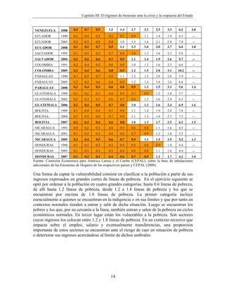 Capítulo III: El régimen de bienestar ante la crisis y la respuesta del Estado



 VENEZUELA      2008    0,4     0,7    0,9      1,2     1,4     1,7      2,1      2,5     3,3     6,2      2,0
 ECUADOR        1990    0.2     0.4    0.5      0.6     0.7     0.9      1.1      1.4     1.9     4.3      --
 ECUADOR        2005    0.2     0.5    0.6      0.8     1.0     1.3      1.6      2.1     2.9     7.4       --
 ECUADOR        2008    0,3     0,5    0,7      0,9     1,1     1,3      1,6      2,0     2,7     6,6      1,8
 SALVADOR       1995    0.1     0.3    0.5      0.7     0.8     1.0      1.3      1.6     2.3     5.6      --
 SALVADOR       2004    0.2     0.4    0.6      0.7     0.9     1.1      1.4      1.9     2.6     5.7      --
 COLOMBIA       1991    0.2     0.4    0.5      0.6     0.8     1.0      1.2      1.6     2.3     6.6      --
 COLOMBIA       2005    0.2     0.4    0.6      0.8     0.9     1.2      1.5      2.0     3.1    10.2      --
 PARAGUAY       1990    0.3     0.5    0.7      0.9     1.1     1.2      1.5      2.0     2.8     5.9      --
 PARAGUAY       2005    0.3     0.5    0.6      0.8     0.9     1.2      1.4      1.8     2.6     6.6       --
 PARAGUAY       2008    0,2     0,4    0,5      0,6     0,8     0,9      1,2      1,5     2,1     5,6      1,4
 GUATEMALA      1989    0.1     0.2    0.3      0.4     0.5     0.7      0.9      1.2     1.8     5.7      --
 GUATEMALA      2002    0.2     0.3    0.5      0.6     0.7     0.9      1.2      1.6     2.4     6.3      --
 GUATEMALA      2006    0.2     0.4    0.5      0.7     0.8     1.0      1.3      1.6     2.4     6.9      1.6
 BOLIVIA        1989    0.1     0.4    0.5      0.7     0.9     1.1      1.4      1.9     2.8     7.0      --
 BOLIVIA        2004    0.3     0.5    0.6      0.7     0.9     1.1      1.3      1.8     2.7     7.3      --
 BOLIVIA        2007    0.1     0.3    0.4      0.6     0.8     1.0      1.3      1.7     2.5     6.2      1.5
 NICARAGUA      1993    0.0     0.2    0.3      0.4     0.5     0.6      0.8      1.1     1.6     4.5      --
 NICARAGUA      2001    0.1     0.2    0.3      0.4     0.6     0.7      0.9      1.2     1.8     5.5      --
 NICARAGUA      2005    0.2     0.4    0.5      0.6     0.7     0.9      1.1      1.4     1.9     5.2      1.3
 HONDURAS       1990    0.1     0.1    0.2      0.3     0.4     0.5      0.6      0.9     1.4     4.4      --
 HONDURAS       2003    0.1     0.2    0.2      0.3     0.4     0.6      0.8      1.1     1.6     4.4      --
 HONDURAS       2007    0.1     0.2    0.3      0.4     0.6     0.7      0.9      1.2     1.7     4.2      1.0
Fuente: Comisión Económica para América Latina y el Caribe (CEPAL), sobre la base de tabulaciones
adicionales de las Encuestas de Hogares de los respectivos países y CEPAL (2008).

Una forma de captar la vulnerabilidad consiste en clasificar a la población a partir de sus
ingresos expresados en grandes cortes de líneas de pobreza. En el ejercicio siguiente se
optó por ordenar a la población en cuatro grandes categorías: hasta 0.6 líneas de pobreza,
de allí hasta 1.2 líneas de pobreza, desde 1.2 a 1.8 líneas de pobreza y los que se
encuentran por encima de 1.8 líneas de pobreza. La primer categoría incluye
esencialmente a quienes se encuentran en la indigencia o en sus límites y que por tanto en
contextos normales tienden a entrar y salir de dicha situación. Luego se encuentran los
pobres y los que, por su cercanía a la línea, también entran y salen de la pobreza en ciclos
económicos normales. En tercer lugar están los vulnerables a la pobreza. Son sectores
cuyos ingresos los colocan entre 1.2 y 1.8 líneas de pobreza. En un contexto recesivo que
impacta sobre el empleo, salario y eventualmente transferencias, una proporción
importante de estos sectores se encuentran ante el riesgo de caer en situación de pobreza
o deteriorar sus ingresos acercándose al límite de dichos umbrales.




                                                  14
 