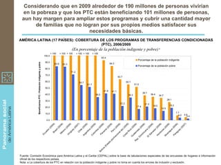 Considerando que en 2009 alrededor de 190 millones de personas vivirían
 en la pobreza y que los PTC están beneficiando 101 millones de personas,
 aun hay margen para ampliar estos programas y cubrir una cantidad mayor
      de familias que no logran por sus propios medios satisfacer sus
                           necesidades básicas.
AMÉRICA LATINA (17 PAÍSES): COBERTURA DE LOS PROGRAMAS DE TRANSFERENCIAS CONDICIONADAS
                                       (PTC), 2006/2009
                                                                                              (En porcentaje de la población indigente y pobre) a
                                                                          > 100     > 100 > 100         > 100 > 100     > 100
                                                                  100.0
                                                                                                                                 93.4
                                                                                                                                                                        Porcentaje de la población indigente
                                                                   90.0
              Beneficiarios PTC / Población indigente y pobre




                                                                             83.9     83.3                                                84.3
                                                                                                                                                                        Porcentaje de la población pobre
                                                                   80.0
                                                                                             71.2
                                                                   70.0
                                                                                                                                                   63.7

                                                                   60.0                                   54.7                                              55.7
                                                                                                                 51.7                                                51.9
                                                                   50.0
                                                                                                                                   41.6     41.1
                                                                                                                                                                              38.7
                                                                   40.0                                                   36.0                                35.3                     36.4     34.7
                                                                                                                                                                                                         28.1
                                                                   30.0
                                                                                                                                                     22.2                       21.2
                                                                                                                                                                                         18.5              19.2
                                                                   20.0                                                                                                17.4
                                                                                                                                                                                                  14.5

                                                                   10.0                                                                                                                                           7.7
                                                                                                                                                                                                                    4.0   4.6
                                                                                                                                                                                                                            2.4
                                                                    0.0                           ...

                                                                                                                            8)




                                                                                                                            7)
                                                                                                                            8)
                                                                                                                            7)




                                                                                                                            9)
                                                                                                                            8)
                                                                                                                             )




                                                                                                                            8)




                                                                                                                            6)
                                                                                                                            8)


                                                                                                                            9)


                                                                                                                            8)




                                                                                                                            8)




                                                                                                                            8)




                                                                                                                            8)
                                                                                                                            8)




                                                                                                                           8)
                                                                                                                          09




                                                                                                                         00




                                                                                                                         00
                                                                                                                         00
                                                                                                                         00




                                                                                                                         00
                                                                                                                         00




                                                                                                                         00
                                                                                                                         00
                                                                                                                         00




                                                                                                                         00




                                                                                                                         00
                                                                                                                         00




                                                                                                                         00




                                                                                                                         00


                                                                                                                         00
                                                                                                                        00
                                                                                                                       20




                                                                                                                      (2
                                                                                                                      (2




                                                                                                                      (2
                                                                                                                      (2
                                                                                                                      (2
                                                                                                                      (2




                                                                                                                      (2




                                                                                                                      (2




                                                                                                                      (2


                                                                                                                      (2
                                                                                                                      (2




                                                                                                                      (2




                                                                                                                      (2


                                                                                                                      (2
                                                                                                                      (2


                                                                                                                      (2
                                                                     r(




                                                                                                                  e)




                                                                                                                 or




                                                                                                                 ay
                                                                                                                 ay




                                                                                                                   a




                                                                                                                   s
                                                                                                                   il




                                                                                                                   a
                                                                                                                  le




                                                                                                                   a




                                                                                                                   a




                                                                                                                 ua
                                                                                                                   o




                                                                                                                   á


                                                                                                                 rú




                                                                                                                   a
                                                                     do


                                                                                                               as




                                                                                                               ra
                                                                                                                in


                                                                                                               bi
                                                                                                                ic




                                                                                                                ic


                                                                                                               al


                                                                                                              an
                                                                                                               m
                                                                                                               hi




                                                                                                              ld




                                                                                                             ad
                                                                                                             Pe




                                                                                                             gu
                                                                                                             gu




                                                                                                             ag
                                                                                                             R
                                                                                                            éx




                                                                                                             nt


                                                                                                           om




                                                                                                             m




                                                                                                            du
                                                                                                            na
                                                                   ua


                                                                                                            Br




                                                                                                             C




                                                                                                            ic
                                                                                                          na




                                                                                                           lv
                                                                                                          ru




                                                                                                          ra
                                                                                                         ge




                                                                                                          te




                                                                                                          ar
                                                                                                         ta
                                                                                                         M




                                                                                                         in




                                                                                                        on
                                                                                                       Pa
                                                                Ec




                                                                                                      Sa
                                                                                                        ol




                                                                                                       io




                                                                                                      ua
                                                                                                       U




                                                                                                     Pa
                                                                                                      os




                                                                                                       ic
                                                                                                    om
                                                                                                     Ar


                                                                                                     C




                                                                                                    H
                                                                                                   ac




                                                                                                    N
                                                                                                   G
                                                                                                   C




                                                                                                   El
                                                                                                .D
                                                                                                 in
                                                                                               ur




                                                                                              ep
                                                                                             pl




                                                                                            R
                                                                                           o
                                                                                        ad
                                                                                      st
                                                                                   (E
                                                                                ia
                                                                             liv
                                                                          Bo




Fuente: Comisión Económica para América Latina y el Caribe (CEPAL) sobre la base de tabulaciones especiales de las encuestas de hogares e información
oficial de los respectivos países.
Nota: a La cobertura de los PTC en relación con la población indigente y pobre no toma en cuenta los errores de inclusión y exclusión.
 