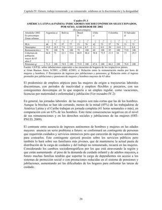Capítulo IV: Género, trabajo remunerado y no remunerado: eslabones en la discriminación y la desigualdad


                                   Cuadro IV.1
  AMÉRICA LATINA (6 PAÍSES): INDICADORES SOCIOECONÓMICOS SELECCIONADOS,
                        POR SEXO, ALREDEDOR DE 2002
                                  (En porcentajes)
 Alrededor 2002     Argentina a/   Bolivia          Brasil          Chile          Colombia      El Salvador
 En porcentajes                                     b/              c/                           d/
 Zonas urbanas
                     ♀       ♂      ♀         ♂      ♀        ♂      ♀       ♂      ♀      ♂      ♀       ♂
 PEA                48     75      57        77     53       79     42      73     57     79     51     75
 Desempleo          19.5   18.5    7.9       5.2    13.4     8.7    11.     9.9    20     14.8   5      8.8
 Remuneración e/    79     100     78        100    79       100    69      100    95     100    73.8   100
 Cobertura de       66.8   73      22.1      33.6   80.9     88.4   58.8    73.5   21.5   34     15     29.3
 población
 mayor de 65
 años f/
 Pensiones g/       71.2   100     74.9      100    72.9     100    67.6    100    86.3   100    76.8   100
Fuente: CEPAL sobre tabulaciones especiales a las encuestas de hogares de los respectivos países.
a/ Gran Buenos Aires; b/2001; c/2000; d/2001; e/ Relación entre la remuneración media por hora de
mujeres y hombres; f/ Perceptores de ingresos por jubilaciones y pensiones; g/ Relación entre el ingreso
promedio por jubilaciones y pensiones de mujeres y hombres mayores de 65 años

El predominio de empleos atípicos para las mujeres da origen a trayectorias laborales
discontinuas, con períodos de inactividad y empleos flexibles y precarios, con sus
consiguientes desventajas en lo que respecta a un empleo regular, como vacaciones,
licencias por maternidad o enfermedad y jubilación (Ver recuadro IV.2)

En general, las jornadas laborales de las mujeres son más cortas que las de los hombres.
Aunque la brechas se han ido cerrando, menos de la mitad (45%) de las trabajadoras de
América Latina y el Caribe trabajan en jornada completa (41 horas semanales o más), en
comparación con un 63% de los hombres. Esto tiene consecuencias negativas en el nivel
de sus remuneraciones y en los derechos sociales y jubilaciones de las mujeres (OIT-
PNUD, 2009).

El contraste entre ausencia de ingresos autónomos de hombres y mujeres en las edades
mayores anuncia un serio problema a futuro: se conformará un contingente de personas
que requerirán cuidados y servicios intensivos pero que carecerán de ingresos autónomos
para costearlos. Este contingente ejercerá presión sobre los servicios públicos pero
también lo hará sobre sus familiares más jóvenes, que de mantenerse la actual pauta de
distribución de la carga de cuidados y del trabajo no remunerado, recaerá en las mujeres.
Considerando los cambios sociodemográficos por los que está atravesando la región y
que están aumentando el peso de la demanda de cuidado infantil y de adultos mayores, a
futuro muchas familias tendrán que soportar la carga de dependientes sin acceso a los
sistemas de protección social o con prestaciones reducidas en el sistema de pensiones y
jubilaciones, aumentando así las dificultades de los hogares para enfrentar las tareas de
cuidado.




                                                      20
 