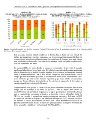 Panorama social de América Latina 2009. Capítulo IV. Versión preliminar no sometida a revisión editorial


                    Gráfico IV.23                                                                                 Gráfico IV.24
 AMERICA LATINA (PAISES SELECCIONADOS): CARGA                                                    AMERICA LATINA (PAISES SELECCIONADOS): CARGA
        DE TRABAJO POR TIPO, varios años.                                                          DE TRABAJO POR TIPO SEGÚN SEXO, varios años.
           (En horas, minutos y porcentajes)                                                                   (En horas y minutos)
    100%
     90%                                                                                          9:00
     80%                                                             3:12                         8:00                               2:40                                    1:46
               4:25        4:41                     4:25                             4:52                                                               2:23                                    3:23
     70%                                                                                          7:00
                                                                                                            3:07
     60%                                                                                          6:00
     50%                                                                                          5:00 5:57               6:54                6:31                 4:50               6:25
     40%                                                                                          4:00                                                                       7:17
                                                                                                                                     6:53
                                                                                                  3:00                                                  6:15                                    5:41
     30%                                                             5:04                                   4:45
               3:21        4:20                     4:02                             3:46         2:00
     20%                                                                                                                                                           2:31
                                                                                                  1:00 1:42               1:33                1:43                                    1:42
     10%
                                                                                                  0:00
      0%




                                                                                                         Hombre




                                                                                                                           Hombre




                                                                                                                                               Hombre




                                                                                                                                                                    Hombre




                                                                                                                                                                                       Hombre
                                                                                                                  Mujer




                                                                                                                                      Mujer




                                                                                                                                                         Mujer




                                                                                                                                                                              Mujer




                                                                                                                                                                                                 Mujer
                           O
              Y




                                                  A




                                                                                 R
                                                                     A
                                                IC
           UA




                                                                   AL




                                                                                 O
                         IC




                                                                               AD
                                               R
                       EX




                                                                 EM
          UG




                                                                                                           URUGUAY                  MEXICO     COSTA RICA           GUATEMALA            ECUADOR
                                        A




                                                                              U
                      M




                                      ST




                                                                AT
         R




                                                                            EC
        U




                                     O




                                                            U
                                    C




                                                            G




                               No remunerada   Remunerada
                                                                                                                                    No remunerada                Remunerada

Fuente: Comisión Económica para América Latina y el Caribe (CEPAL), sobre la base de tabulaciones especiales de las Encuestas de Uso
del Tiempo de los respectivos países.

               Esta evidencia también permite establecer en forma clara la fuerte división sexual del
               trabajo que caracteriza a nuestras sociedades. Las horas promedio destinadas al trabajo no
               remunerado de las mujeres oscilan entre casi cinco en el caso de Uruguay y un poco más de
               siete en el caso de Guatemala. En el caso de los varones, con la excepción de Guatemala,
               nunca se superan las dos horas.

               Es imprescindible, por tanto, abordar el trabajo no remunerado y la provisión de cuidado
               que brinda la familia, así como la división del trabajo remunerado desde una perspectiva de
               género, lo que supone el análisis de quién y cuánto tiempo invierte, en la práctica, en estas
               tareas (Carbonero Gamundí, 2007). Una mirada comparada más amplia muestra que el
               tiempo que dedican hombres y mujeres al cuidado de los niños difiere notablemente, y ello
               es un fenómeno que atraviesa las fronteras regionales y que afecta a todas las sociedades,
               aunque en forma diferente dependiendo de los niveles de desarrollo de los países y
               características de sus regímenes de bienestar.

               Como se aprecia en el gráfico IV.25 en todos los países del mundo las mujeres dedican más
               tiempo que los hombres a las tareas de cuidado. Pero la brecha entre ambos es
               ostensiblemente más elevada en los países de la región que en países desarrollados, la que
               casi se cuadruplicaba en relación a Suecia y se duplicaba respecto a España e Italia. En
               México, por ejemplo, el promedio de horas semanales que las mujeres dedicaban en 2002
               al cuidado de los niños y al apoyo a los miembros del hogar era de 13, mientras que el de
               los hombres se reducía prácticamente a la mitad, con 7 horas. Respecto del cuidado de las
               personas con limitaciones físicas, la brecha era igual de amplia: las mujeres destinaban 10
               horas semanales a esta labor y los hombres 5 (CEPAL, 2007a).




                                                                                            27
 