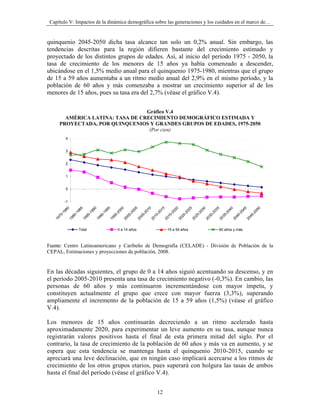 Capítulo V: Impactos de la dinámica demográfica sobre las generaciones y los cuidados en el marco de…


quinquenio 2045-2050 dicha tasa alcance tan solo un 0,2% anual. Sin embargo, las
tendencias descritas para la región difieren bastante del crecimiento estimado y
proyectado de los distintos grupos de edades. Así, al inicio del período 1975 - 2050, la
tasa de crecimiento de los menores de 15 años ya había comenzado a descender,
ubicándose en el 1,5% medio anual para el quinquenio 1975-1980, mientras que el grupo
de 15 a 59 años aumentaba a un ritmo medio anual del 2,9% en el mismo período, y la
población de 60 años y más comenzaba a mostrar un crecimiento superior al de los
menores de 15 años, pues su tasa era del 2,7% (véase el gráfico V.4).


                                 Gráfico V.4
       AMÉRICA LATINA: TASA DE CRECIMIENTO DEMOGRÁFICO ESTIMADA Y
     PROYECTADA, POR QUINQUENIOS Y GRANDES GRUPOS DE EDADES, 1975-2050
                                  (Por cien)
        4


        3


        2


        1


        0


       -1
             0


             5


             0


             5


             0


             5


             0


             5


             0


             5


             0


             5


             0


             5


             0
           99
           98


           98




           02
           99


           00


           00


           01


           01




           02


           03


           03


           04




           05
           04
        -1
        -1




        -1




        -2


        -2




        -2




        -2
        -1




        -2




        -2
        -2




        -2


        -2




        -2


        -2
      75


      80


      85


      90


      95


      00


      05


      10


      15


      20


      25


      30


      35


      40


      45
   19


   19


   19


   19


   19


   20


   20


   20


   20


   20


   20


   20


   20


   20


   20
              Total             0 a 14 años            15 a 59 años           60 años y más



Fuente: Centro Latinoamericano y Caribeño de Demografía (CELADE) - División de Población de la
CEPAL, Estimaciones y proyecciones de población, 2008.


En las décadas siguientes, el grupo de 0 a 14 años siguió acentuando su descenso, y en
el período 2005-2010 presenta una tasa de crecimiento negativo (-0,3%). En cambio, las
personas de 60 años y más continuaron incrementándose con mayor ímpetu, y
constituyen actualmente el grupo que crece con mayor fuerza (3,3%), superando
ampliamente el incremento de la población de 15 a 59 años (1,5%) (véase el gráfico
V.4).

Los menores de 15 años continuarán decreciendo a un ritmo acelerado hasta
aproximadamente 2020, para experimentar un leve aumento en su tasa, aunque nunca
registrarán valores positivos hasta el final de esta primera mitad del siglo. Por el
contrario, la tasa de crecimiento de la población de 60 años y más va en aumento, y se
espera que esta tendencia se mantenga hasta el quinquenio 2010-2015, cuando se
apreciará una leve declinación, que en ningún caso implicará acercarse a los ritmos de
crecimiento de los otros grupos etarios, pues superará con holgura las tasas de ambos
hasta el final del período (véase el gráfico V.4).


                                                  12
 