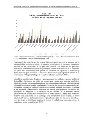 Capítulo V: Impactos de la dinámica demográfica sobre las generaciones y los cuidados en el marco de…



                                                          Gráfico V.15
                                             AMÉRICA LATINA (PAÍSES SELECCIONADOS):
                                               RAZÓN DE APOYO PARENTAL, 2000-2050
     35


     30


     25


     20


     15


     10


      5


      0
                                e)




                                                                                                                                                   na




                                                                                                                                                   e)
                                                                                                                                                    y
                                       sil




                                                        a




                                                                                         or




                                                                                                          as

                                                                                                        i co




                                                                                                                                                   rú
                                 a




                                                                                           a

                                                                                                          ití
                                                                        or
                                                      ile
                                 a




                                                     ica


                                                              ba




                                                                                                           á

                                                                                                          ay
                                                                                                           a




                                                                                                                                                 ua
                                                     bi
                              in




                                                                                                       m
                                                                                        al
                              in




                                                                                                       gu
                            . d




                                                                                                                                                . d
                                                                                                      Ha
                                        a




                                                                     ad


                                                                                ad




                                                                                                      ur




                                                                                                                                                Pe
                                                                                                     gu
                                                   Ch




                                                                                                                                               ica
                                                            Cu
                                                  a R




                                                                                                     éx
                                                                                      em
                                                   m
                          nt
                          at




                                                                                                    na
                                     Br




                                                                                                                                              ug
                                                                                                    ra
                                                                                                  nd
                         ur




                                                                                                                                             ol
                                                                             alv
                                                                      u




                                                                                                   ra
                                                lo
     a L


                       ge




                                                                                                                                            in
                                                                                                  M




                                                                                                 Pa
                                                                                                 ca
                                               st




                                                                   Ec




                                                                                                                                          Ur
                                                                                    at




                                                                                                                                            B
                      Pl




                                                                                                Pa
                                              Co




                                                                                               Ho




                                                                                                                                        om
                                                                              S
                   Ar




                                             Co
     ic




                                                                                               Ni




                                                                                                                                         p.
                                                                                  Gu
                   o 




                                                                          El
  ér




                                                                                                                                      Re
                ad




                                                                                                                                     a D
Am




              st




                                                                                                                                   a (
                                                                                                                           ic
            (E




                                                                                                                                el
                                                                                                                        bl
          a 




                                                                                                                              zu
                                                                                                                      pú
                  i
               liv




                                                                                                                           ne
                                                                                                                    Re
            Bo




                                                                                                                         Ve
                                                     2000          2010              2020      2030   2040   2050

Fuente: Centro Latinoamericano y Caribeño de Demografía (CELADE) - División de Población de la
CEPAL, Estimaciones y proyecciones de población, 2008.

En el caso de los más jóvenes, las ayudas filiales que pueden recibir se basan en que la
responsabilidad de soporte social y económico de los padres se encuentra plenamente
instalada en las estructuras de reciprocidad familiar. Sin embargo, las presiones
económicas y la especialización a las que se ven sometidas las familias en la actualidad
las tornan más vulnerables para ejercer sus funciones de seguridad y protección y
menos flexibles para satisfacer la necesidad de asistencia que supone el cambio en la
composición del hogar a lo largo de su ciclo (Carbonero Gamundí, 2007).

Más allá de las diferencias de género y generacionales, los cuidados expresan también la
desigualdad. En tiempos de crisis, los hogares que cuentan con recursos económicos
suficientes pueden pagar por el cuidado de sus miembros dependientes, e incluso hacerlo
a un valor inequitativo para las trabajadoras. En cambio, los hogares pobres se pueden ver
enfrentados a una doble disyuntiva: dedicar los recursos humanos disponibles al cuidado
de los miembros dependientes o movilizar sus activos, principalmente a través de dos
estrategias: la migración o la inserción de las mujeres en el mercado laboral,
generalmente en condiciones desventajosas, o ambas (Sunkel, 2006). Las evidencias
muestran que, cualquiera sea la estrategia que implementen estos hogares, el ajuste
generalmente supone costos económicos y psicológicos para las mujeres y las niñas, o
pone en riesgo la posibilidad efectiva de recibir el cuidado que requieren quienes lo
necesitan, o ambas cosas (Esplen, 2009).




                                                                                     30
 
