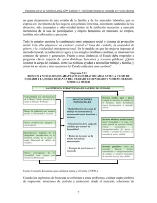 Panorama social de América Latina 2009. Capítulo V. Versión preliminar no sometida a revisión editorial


un gran alejamiento de esta versión de la familia y de los mercados laborales, que se
expresa en: incremento de los hogares con jefatura femenina, incremento sostenido de los
divorcios, más desempleo e informalidad dentro de la población masculina y marcado
incremento de la tasa de participación y empleo femeninas en mercados de empleo,
también más informales y precarios.

Todo lo anterior erosiona la consistencia entre estructura social y sistema de protección
social. Con ello adquieren un carácter central el tema del cuidado, la inequidad de
género y la solidaridad intergeneracional. En la medida en que las mujeres ingresan al
mercado laboral, la población envejece y los arreglos familiares cambian, se tensionan los
contratos de género y generación. Frente a estas dinámicas el Estado debe responder a
preguntas claves respecto de cómo distribuye funciones y recursos públicos: ¿Quién
sostiene la carga del cuidado, cómo las políticas ayudan a reconciliar trabajo y familia, y
cómo los servicios e intervenciones del Estado enfrentan esos cambios?

                              Diagrama VI.2
   RIESGOS Y MODALIDADES ADAPTATIVAS ESTRATIFICADAS ANTE LA CRISIS DE
 CUIDADO Y LA DOBLE DEMANDA DEL TRABAJO REMUNERADO Y NO REMUNERADO
                            SOBRE LA MUJER

                          LA EXPRESION ESTRATIFICADA DE LA CRISIS DE CUIDADO


 Vulnerabilidad por discriminación                                        Sectores medios altos y altos:
 de la Mujer; Vínculo precario de la           ADAPTACIONES               compra de servicios de cuidado en
 mujer al Mercado de trabajo                    POTENCIALES               el mercado, ajuste fecundidad,
                                                                          mayor incorporación al mercado
                                          -Redistribución de carga de     laboral
 Riesgo de población que requiere         trabajo no remunerado y
 trabajo no remunerado y cuidados         remunerado entre hombres y
                                          mujeres
                                                                          Sectores Medios y medios bajos:
                                                                          ajuste fecundidad a la baja, y/o
 Menor productividad agregada e
 intertemporal
                                          -Disminución de la carga de     retiro parcial de mercado laboral,
                                          cuidado por control de          formas         comunitarias     e
                                          fecundidad                      intergeneracionales de apoyo a
                                                                          cuidado o compra de servicios en
 Reproducción ampliada de la
                                                                          mercado de menor calidad
 desigualdad (estratificación en la
 inserción laboral de la mujer y
                                          - Retiro de la mujer de la
                                          esfera del trabajo
 costo diferencial de déficit de
 cuidado)
                                          remunerado

                                                                          Sectores populares: retiro de
                                          - Compra de servicios en el     mercado       laboral,     formas
                                          mercado                         comunitarias e intergeneracionales
 Menor      convergencia  de la                                           de cuidado o servicios informales
 fecundidad entre estratos por                                            de mercado de muy baja calidad
 incentivos diferenciales




Fuente: Comisión Económica para América Latina y el Caribe (CEPAL).

Cuando los regímenes de bienestar se enfrentan a estos problemas, existen cuatro ámbitos
de respuestas: soluciones de cuidado y protección desde el mercado, soluciones de


                                                    7
 