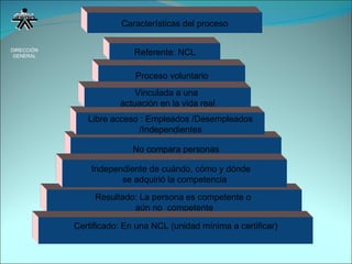 DIRECCIÓN GENERAL Características del proceso Resultado: La persona es competente o  aún no  competente No compara personas Libre acceso : Empleados /Desempleados /Independientes Proceso voluntario Referente: NCL Vinculada a una  actuación en la vida real Independiente de cuándo, cómo y dónde  se adquirió la competencia Certificado: En una NCL (unidad mínima a certificar) 