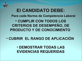 El CANDIDATO DEBE: CUMPLIR CON TODOS LOS CRITERIOS DE DESEMPEÑO, DE PRODUCTO Y DE CONOCIMIENTO  CUBRIR  EL RANGO DE APLICACIÓN  DEMOSTRAR TODAS LAS EVIDENCIAS REQUERIDAS Para cada Norma de Competencia Laboral 