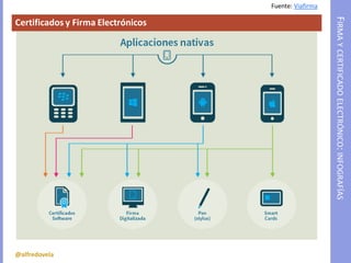 Certificado digital persona física de la FNMT