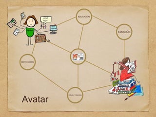 Avatar
VISUAL THINKING
EDUCACIÓN
MOTIVACIÓN
EMOCIÓN
 
