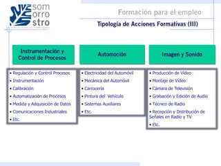• Regulación y Control Procesos   • Electricidad del Automóvil   • Producción de Vídeo
• Instrumentación                 • Mecánica del Automóvil       • Montaje de Vídeo
• Calibración                     • Carrocería                   • Cámara de Televisión
• Automatización de Procesos      • Pintura del Vehículo         • Grabación y Edición de Audio
• Medida y Adquisición de Datos   • Sistemas Auxiliares          • Técnico de Radio
• Comunicaciones Industriales     • Etc.                         • Recepción y Distribución de
                                                                 Señales en Radio y TV
• Etc.
                                                                 • Etc.
 