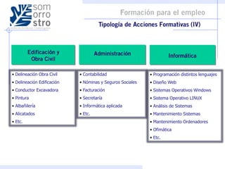 • Delineación Obra Civil    • Contabilidad                 • Programación distintos lenguajes
• Delineación Edificación   • Nóminas y Seguros Sociales   • Diseño Web
• Conductor Excavadora      • Facturación                  • Sistemas Operativos Windows
• Pintura                   • Secretaría                   • Sistema Operativo LINUX
• Albañilería               • Informática aplicada         • Análisis de Sistemas
• Alicatados                • Etc.                         • Mantenimiento Sistemas
• Etc.                                                     • Mantenimiento Ordenadores
                                                           • Ofimática
                                                           • Etc.
 