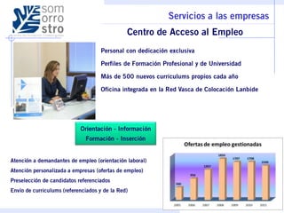 1ª entidad de la red LANBIDE
 