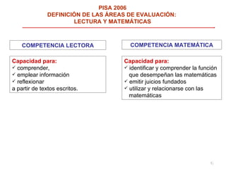 Capacidad para: comprender,  emplear información  reflexionar a partir de textos escritos. COMPETENCIA LECTORA Capacidad para: identificar y comprender la función   que desempeñan las matemáticas emitir juicios fundados utilizar y relacionarse con las   matemáticas COMPETENCIA MATEMÁTICA PISA 2006 DEFINICIÓN DE LAS ÁREAS DE EVALUACIÓN:  LECTURA Y MATEMÁTICAS 