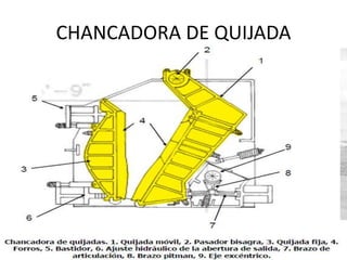 CHANCADORA DE QUIJADA
 