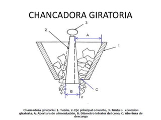 CHANCADORA GIRATORIA
 