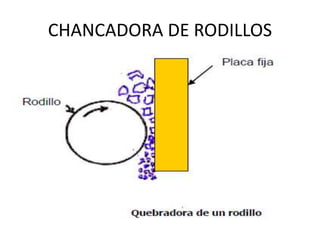 CHANCADORA DE RODILLOS
 