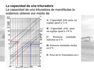 La capacidad de una trituradora
La capacidad de una trituradora de mandíbulas la
podemos obtener por medio de:
 
