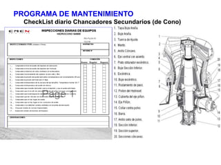 PROGRAMA DE MANTENIMIENTO
CheckList diario Chancadores Secundarios (de Cono)
 