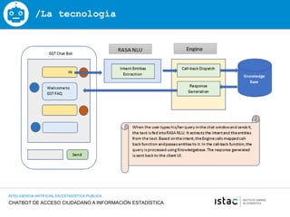CHATBOT DE ACCESO CIUDADANO A INFORMACIÓN ESTADÍSTICA
INTELIGENCIA ARTIFICIAL EN ESTADISTICA PUBLICA
/La tecnología
 