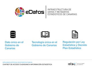 CHATBOT DE ACCESO CIUDADANO A INFORMACIÓN ESTADÍSTICA
INTELIGENCIA ARTIFICIAL EN ESTADISTICA PUBLICA
Regulación por Ley
Estadística y Decreto
Plan Estadístico
Dato único en el
Gobierno de
Canarias
Tecnología única en el
Gobierno de Canarias
 