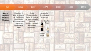XVI 1855 1977 1978 1980 1983 1994
Nace	el	
imperio
Chateau	
Margaux
Andre
Mentzelopoulos
dueño de	cadena	
de	supermercados	
francesa
compra	Chateau	
Margaux	en	
12	millones	€
Pavillon
Blanc
Pavillon
Rouge
Ampliación
de	cartera	de	
productos
Napoleon III	
pide	un	sistema	
de	clasificación	
oficial	de	los	
vinos	de	primera	
cosecha	de	
Burdeaux de	
1855
 