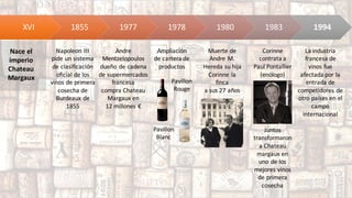 XVI 1855 1977 1978 1980 1983 1994
Nace	el	
imperio
Chateau	
Margaux
Andre
Mentzelopoulos
dueño de	cadena	
de	supermercados	
francesa
compra	Chateau	
Margaux	en	
12	millones	€
Pavillon
Blanc
Pavillon
Rouge
Ampliación
de	cartera	de	
productos
Muerte	de
Andre M.	
Hereda	su	hija
Corinne la	
finca
a	sus	27	años
Corinne
contrata	a	
Paul	Pontallier
(enólogo)
Juntos	
transformaron	
a	Chateau	
margaux en	
uno	de	los	
mejores	vinos	
de	primera	
cosecha
La	industria	
francesa	de	
vinos	fue	
afectada	por	la	
entrada	de	
competidores	de	
otro	países	en	el	
campo	
internacional
Napoleon III	
pide	un	sistema	
de	clasificación	
oficial	de	los	
vinos	de	primera	
cosecha	de	
Burdeaux de	
1855
 