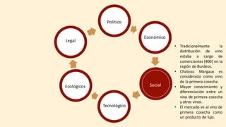 Político
Económico
Social
Tecnológico
Ecológicos
Legal
• Tradicionalmente la
distribución de vino
estaba a cargo de
comerciantes (400) en la
región de Burdeos.
• Chateau Margaux es
considerado como vino
de la primera cosecha.
• Mayor conocimiento y
diferenciación entre un
vino de primera cosecha
y otros vinos.
• El mercado ve al vino de
primera cosecha como
un producto de lujo.
 