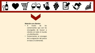 Relación con clientes:
• A través de los
comerciantes que son los
encargados de buscar a
clientes en todo el mundo
y la distribución.
• Comerciantes se encargan
de la asignación del precio
en base a la demanda.
 