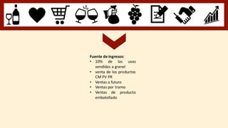 Fuente de ingresos:
• 10% de las uvas
vendidas a granel
• venta de los productos
CM PV PR
• Ventas a futuro
• Ventas por tramo
• Ventas de producto
embotellado
 