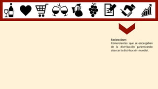 Socios clave:
Comerciantes: que se encargaban
de la distribución garantizando
abarcar la distribución mundial.
 