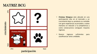 MATRIZ BCGcrecimiento
participación
bajoalto
bajoalto
• Chateau Margaux esta ubicado en una
participación alta en el mercado y un
crecimiento bajo su producto es rentable
con gran experiencia acumulada y costes
menores en relación a la competencia y
como consecuencia consiguen mayores
ingresos.
• Genera ingresos suficientes para
autofinanciar otras unidades.
Chateau Margaux
 