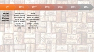 XVI 1855 1977 1978 1980 1983 1994
Nace	el	
imperio
Chateau	
Margaux
Andre
Mentzelopoulos
dueño de	cadena	
de	supermercados	
francesa
compra	Chateau	
Margaux	en	
12	millones	€
Napoleon III	
pide	un	sistema	
de	clasificación	
oficial	de	los	
vinos	de	primera	
cosecha	de	
Burdeaux de	
1855
 