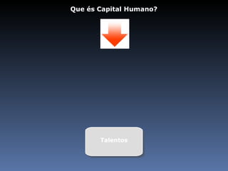 Que és Capital Humano? Talentos 