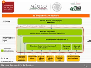 Window
Internal
management
Intermediate
layer
Components
Implemented and
managed centrally
Interoperability Technical Document on Public Services
 