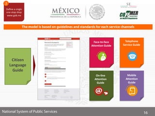 Citizen
Language
Guide
Face-to-face
Attention Guide
Telephone
Service Guide
On-line
Attention
Guide
Mobile
Attention
Guide
 