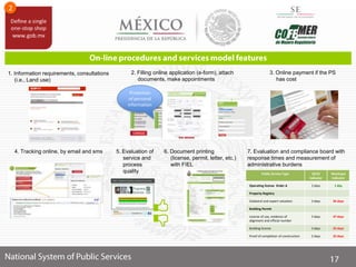 1. Information requirements, consultations
(i.e., Land use)
4. Tracking online, by email and sms 7. Evaluation and compliance board with
response times and measurement of
administrative burdens
2. Filling online application (e-form), attach
documents, make appointments
6. Document printing
(license, permit, letter, etc.)
with FIEL
3. Online payment if the PS
has cost
Public Service Type OECD
indicator
Municipal
Indicator
Operating license Order A 3 days 1 day
Property Registry
Cadastral and expert valuation 3 days 26 days
Building Permit
License of use, evidence of
alignment and official number
3 days 47 days
Building license 3 days 25 days
Proof of completion of construction 2 days 32 days
5. Evaluation of
service and
process
quality
Protection
of personal
information
 