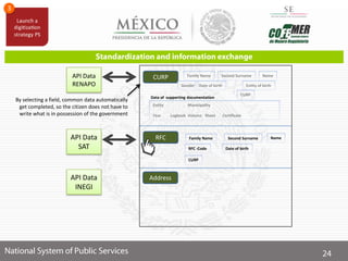 CURP
RFC
Address
API Data
RENAPO
Family Name Second Surname Name
Date of birth Entity of birth
Data of supporting documentation
Entity Municipality
Year Logbook Volume Sheet Certificate
Gender
Family Name Second Surname Name
Date of birth
CURP
CURP
RFC -Code
API Data
SAT
API Data
INEGI
By selecting a field, common data automatically
get completed, so the citizen does not have to
write what is in possession of the government
 