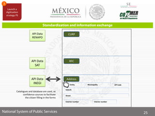 CURP
RFC
Address
API Data
RENAPO
Entity Municipality
Suburb
ZIP Code
Street
Exterior number Interior number
API Data
SAT
API Data
INEGI
Catalogues and database are used, as
confidence sources to facilitate
the citizen filling in the forms
 