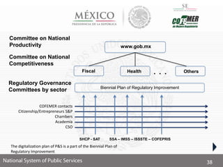 Regulatory Governance
Committees by sector
www.gob.mx
Fiscal Health Others
SHCP - SAT SSA – IMSS – ISSSTE – COFEPRIS
Biennial Plan of Regulatory Improvement
. . .
COFEMER contacts
Citizenship/Entrepreneurs S&P
Chambers
Academia
CSO
Committee on National
Productivity
The digitalization plan of P&S is a part of the Biennial Plan of
Regulatory Improvement
Committee on National
Competitiveness
 