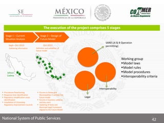 Stage 1 – Current
Situation Analysis
Stage 2 – Design of
Future Model
 Procedures flowcharting
 Response time identification
 Regulatory simplification areas
identification
 Installation of Citizenship
Regulatory Improvement Councils
 Forums in States and
Municipalities ti validate the
future model
 Forums in business cameras
and key users
 Updating of State and
Municipal legal framework
aligned to the Future Model
Sept– Oct 2013 Oct 2013
Jalisco
Colima
Gathering information Definition and validation of
future model
Working group
Model laws
Model rules
Model procedures
Interoperability criteria
SARES (A & B Operation
permitting)
Legal
Interoperability
 