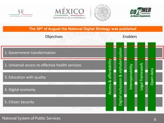 The 30th of August the National Digital Strategy was published
1. Government transformation
2. Universal access to effective health services
3. Education with quality
4. Digital economy
5. Citizen Security
Access&affordability
Digitalinclussion&alphabetization
Interoperability
Legalframework
Opendata
Objectives Enablers
 