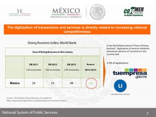The digitization of transactions and services is directly related to increasing national
competitiveness
5-9% of applications
 