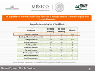 The digitization of transactions and services is directly related to increasing national
competitiveness
 