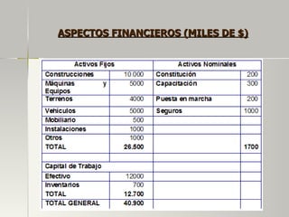 ASPECTOS FINANCIEROS (MILES DE $) 
