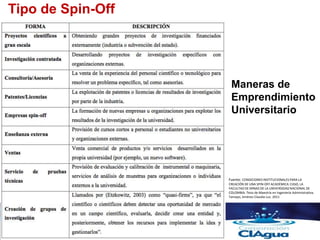 Tipo de Spin-Off
Maneras de
Emprendimiento
Universitario
Fuente: CONDICIONES INSTITUCIONALES PARA LA
CREACIÓN DE UNA SPIN-OFF ACADÉMICA: CASO, LA
FACULTAD DE MINAS DE LA UNIVERSIDAD NACIONAL DE
COLOMBIA. Tesis de Maestría en Ingeniería Administrativa.
Tamayo, Jiménez Claudia Luz. 2011
 