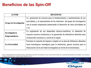 Beneficios de las Spin-Off
Fuente: CONDICIONES INSTITUCIONALES PARA LA CREACIÓN DE UNA SPIN-OFF ACADÉMICA: CASO, LA FACULTAD DE MINAS DE LA UNIVERSIDAD NACIONAL DE COLOMBIA. Tesis de Maestría
en Ingeniería Administrativa. Tamayo, Jiménez Claudia Luz. 2011
 