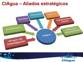CIAgua – Aliados estratégicos
 