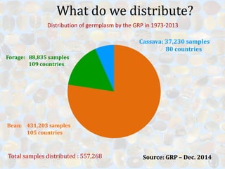 Global germplasm collections: sure benefits without seedborne diseases