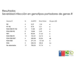 Aplicaciones moleculares al mejoramiento genético de papa