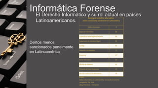 Informática Forense
El Derecho Informático y su rol actual en países
Latinoamericanos.
Delitos menos
sancionados penalmente
en Latinoamérica
 